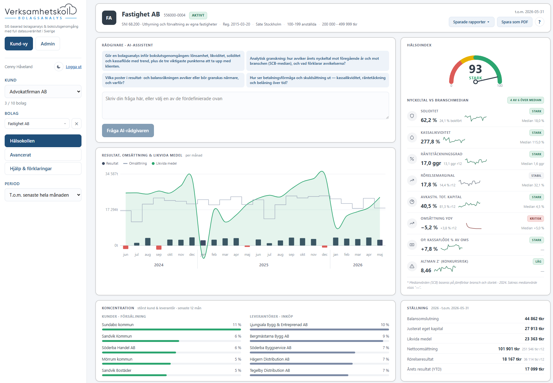 Hälsokollen i Verksamhetskoll: hälsoindex, nyckeltal med trend och AI-analys